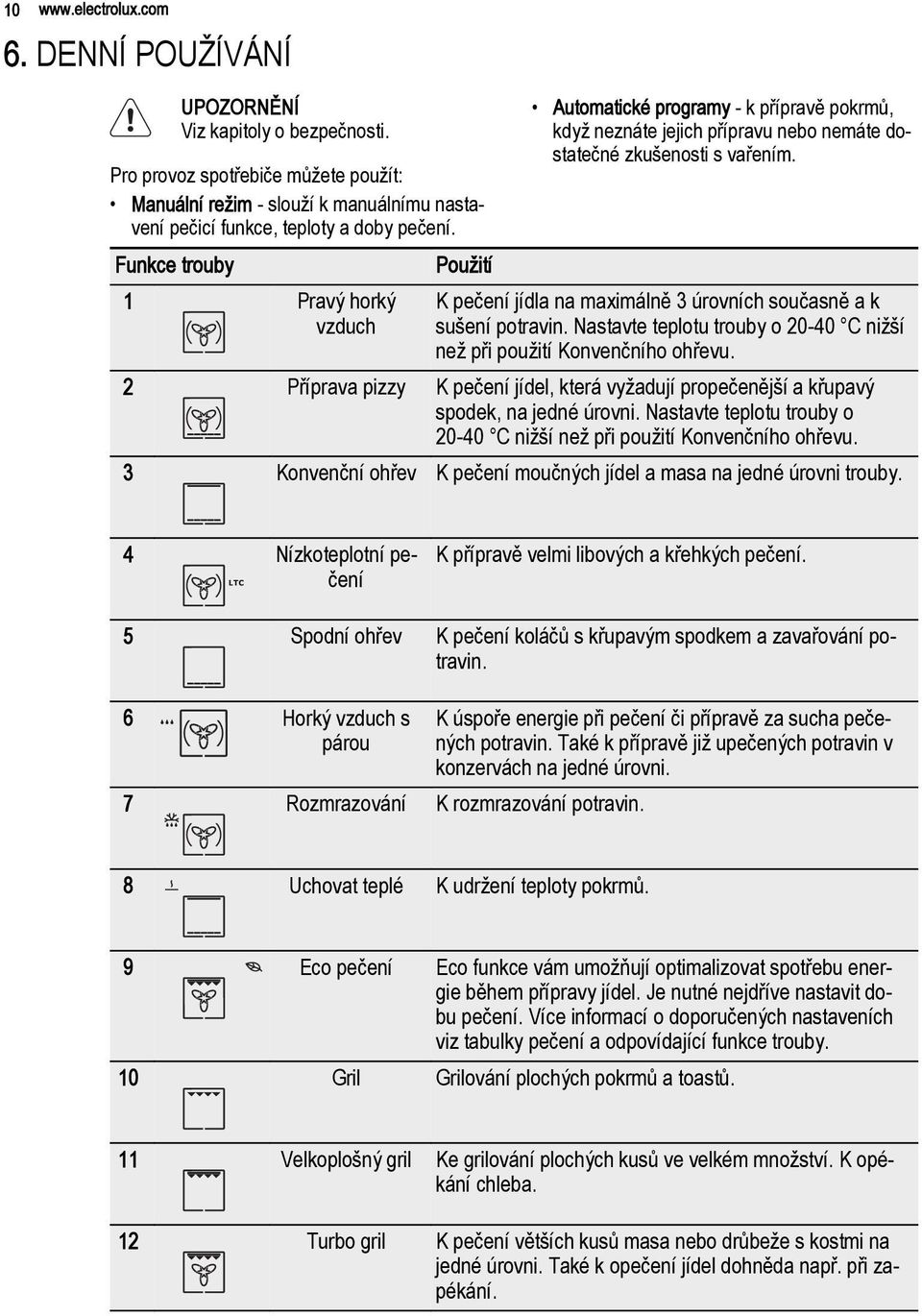 Funkce trouby Použití 1 Pravý horký Automatické programy - k přípravě pokrmů, když neznáte jejich přípravu nebo nemáte dostatečné zkušenosti s vařením.