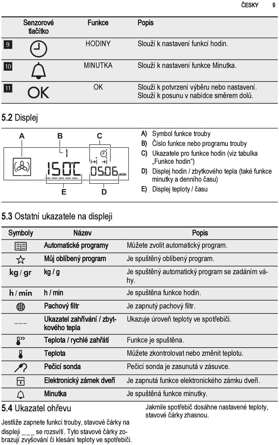 2 Displej A B C E D A) Symbol funkce trouby B) Číslo funkce nebo programu trouby C) Ukazatele pro funkce hodin (viz tabulka Funkce hodin ) D) Displej hodin / zbytkového tepla (také funkce minutky a