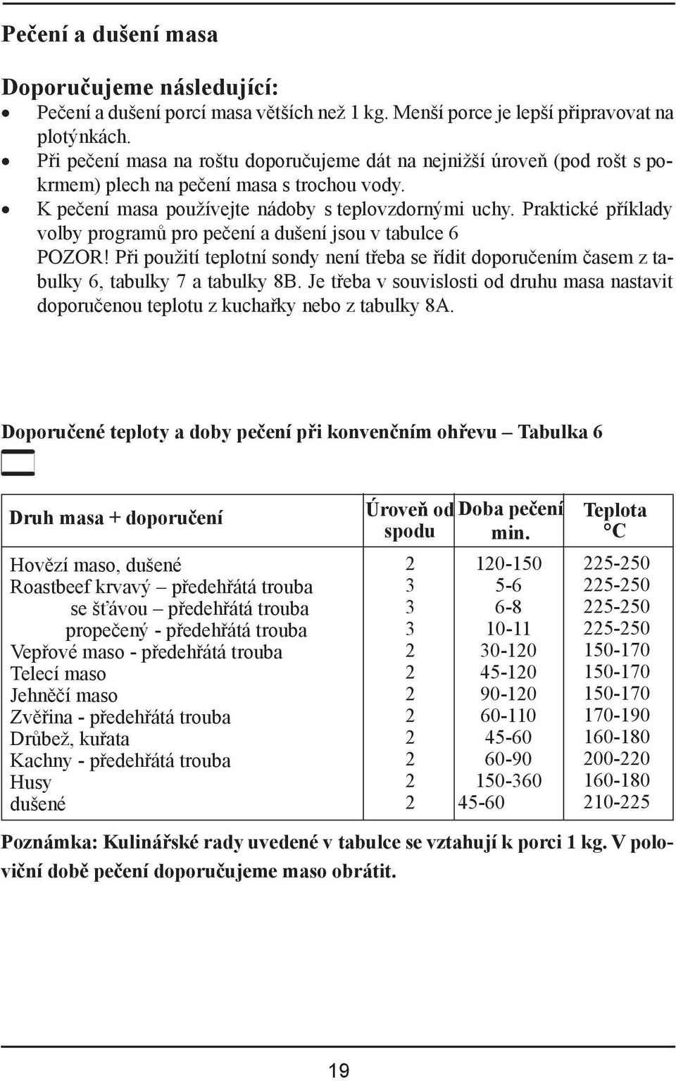 Praktické příklady volby programů pro pečení a dušení jsou v tabulce 6 POZOR! Při použití teplotní sondy není třeba se řídit doporučením časem z tabulky 6, tabulky 7 a tabulky 8B.