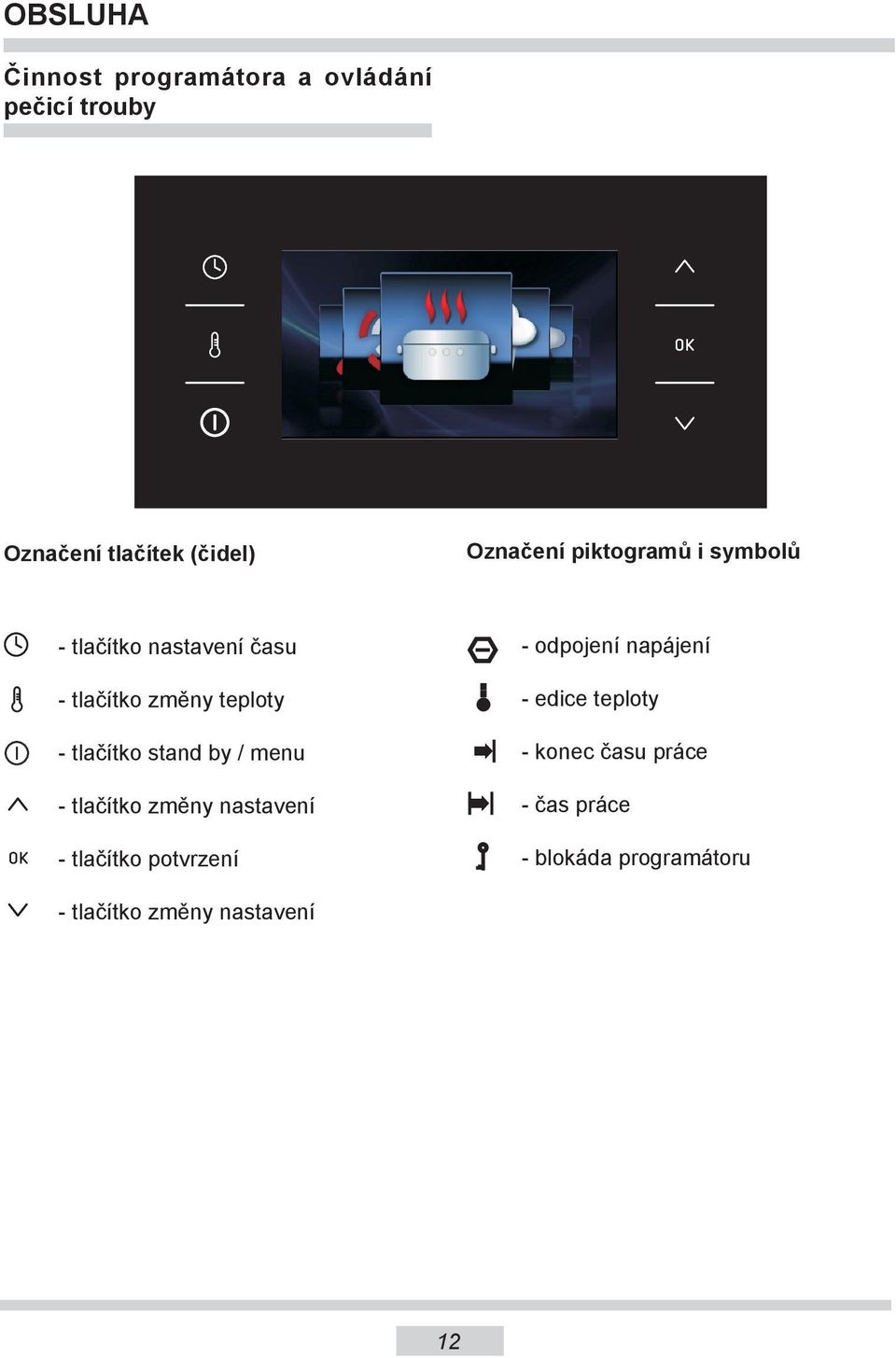 stand by / menu - tlačítko změny nastavení - tlačítko potvrzení - odpojení napájení -