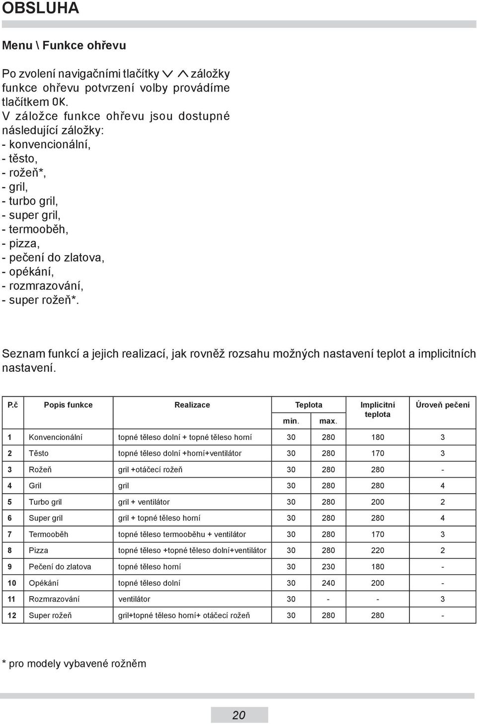 rozmrazování, - super rožeň*. Seznam funkcí a jejich realizací, jak rovněž rozsahu možných nastavení teplot a implicitních nastavení. P.