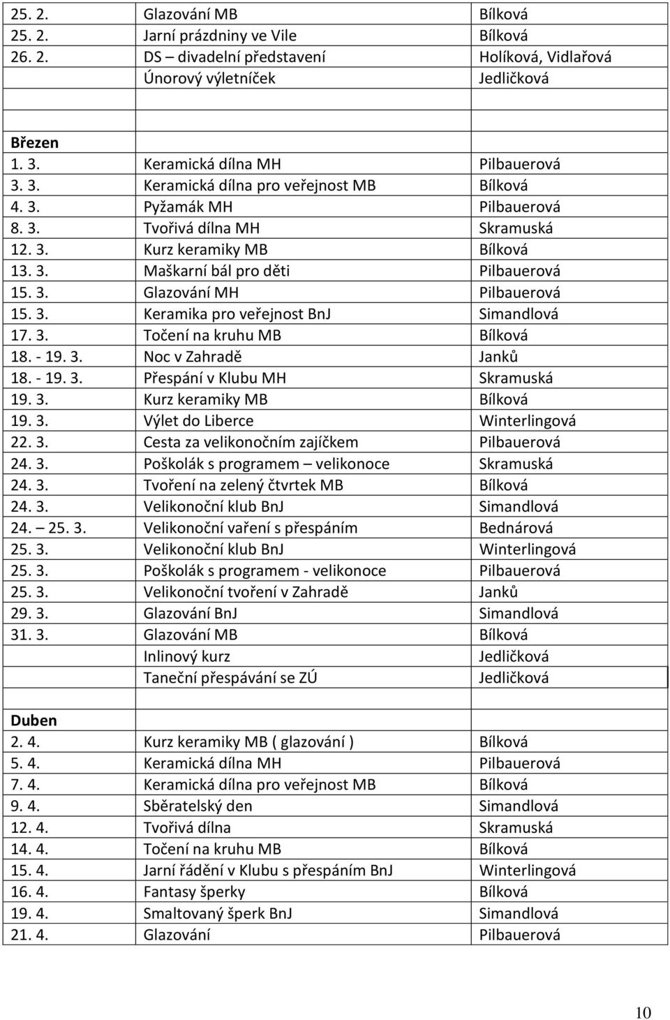 3. Glazování MH Pilbauerová 15. 3. Keramika pro veřejnost BnJ Simandlová 17. 3. Točení na kruhu MB Bílková 18. - 19. 3. Noc v Zahradě Janků 18. - 19. 3. Přespání v Klubu MH Skramuská 19. 3. Kurz keramiky MB Bílková 19.