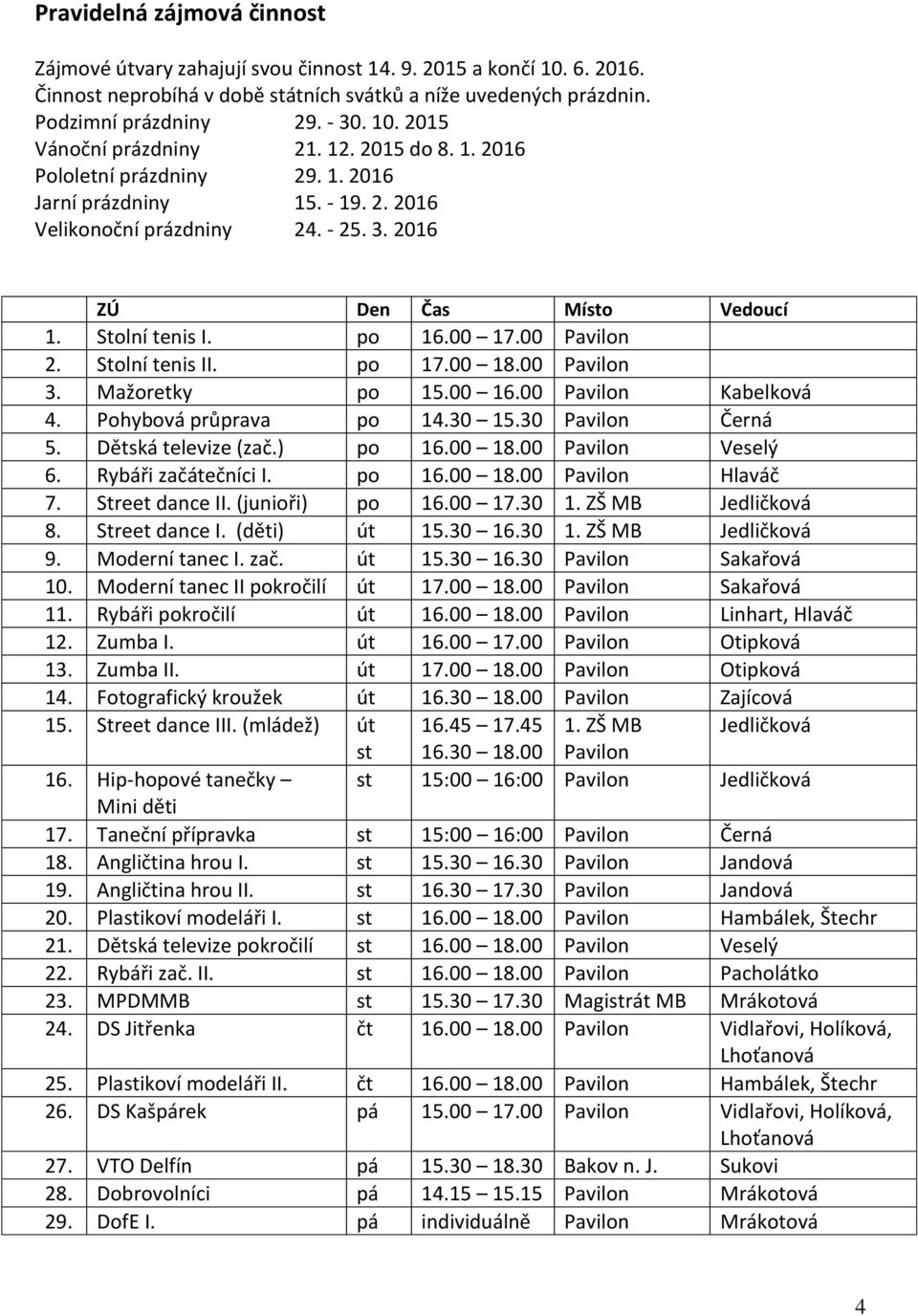 Stolní tenis II. po 17.00 18.00 Pavilon 3. Mažoretky po 15.00 16.00 Pavilon Kabelková 4. Pohybová průprava po 14.30 15.30 Pavilon Černá 5. Dětská televize (zač.) po 16.00 18.00 Pavilon Veselý 6.