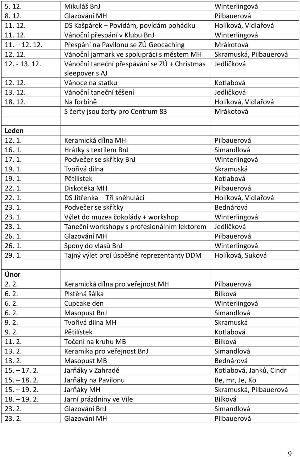 12. Na forbíně Holíková, Vidlařová S čerty jsou žerty pro Centrum 83 Mrákotová Leden 12. 1. Keramická dílna MH Pilbauerová 16. 1. Hrátky s textilem BnJ Simandlová 17. 1. Podvečer se skřítky BnJ Winterlingová 19.