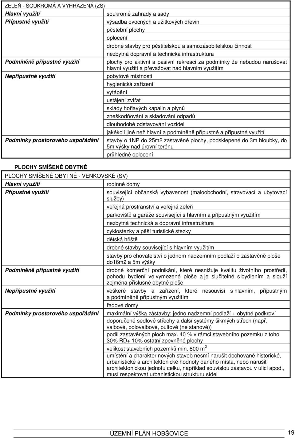 a převažovat nad hlavním využitím pobytové místnosti hygienická zařízení vytápění ustájení zvířat PLOCHY SMÍŠENÉ OBYTNÉ - VENKOVSKÉ (SV) Podmíněně přípustné využití Podmínky prostorového uspořádání
