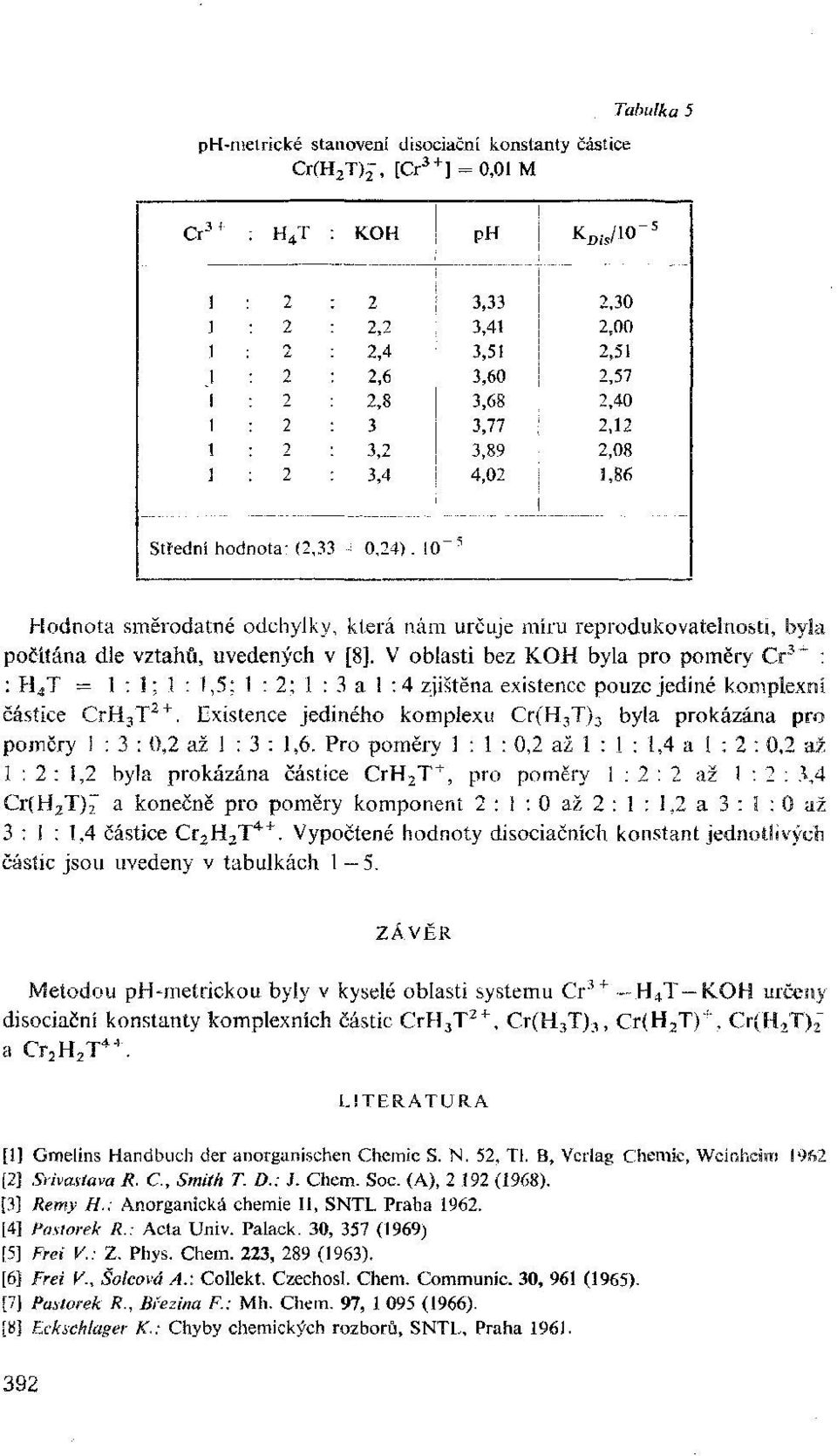 1( Г 5 Hodnota směrodatné odchylky, která nám určuje míru reprodukovatelností, byla počítána dle vztahů, uvedených v [8l.