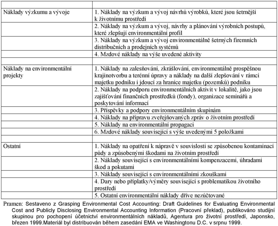 Náklady na výzkum a vývoj environmentálně šetrných firemních distribučních a prodejních systémů 4. Mzdové náklady na výše uvedené aktivity 1.