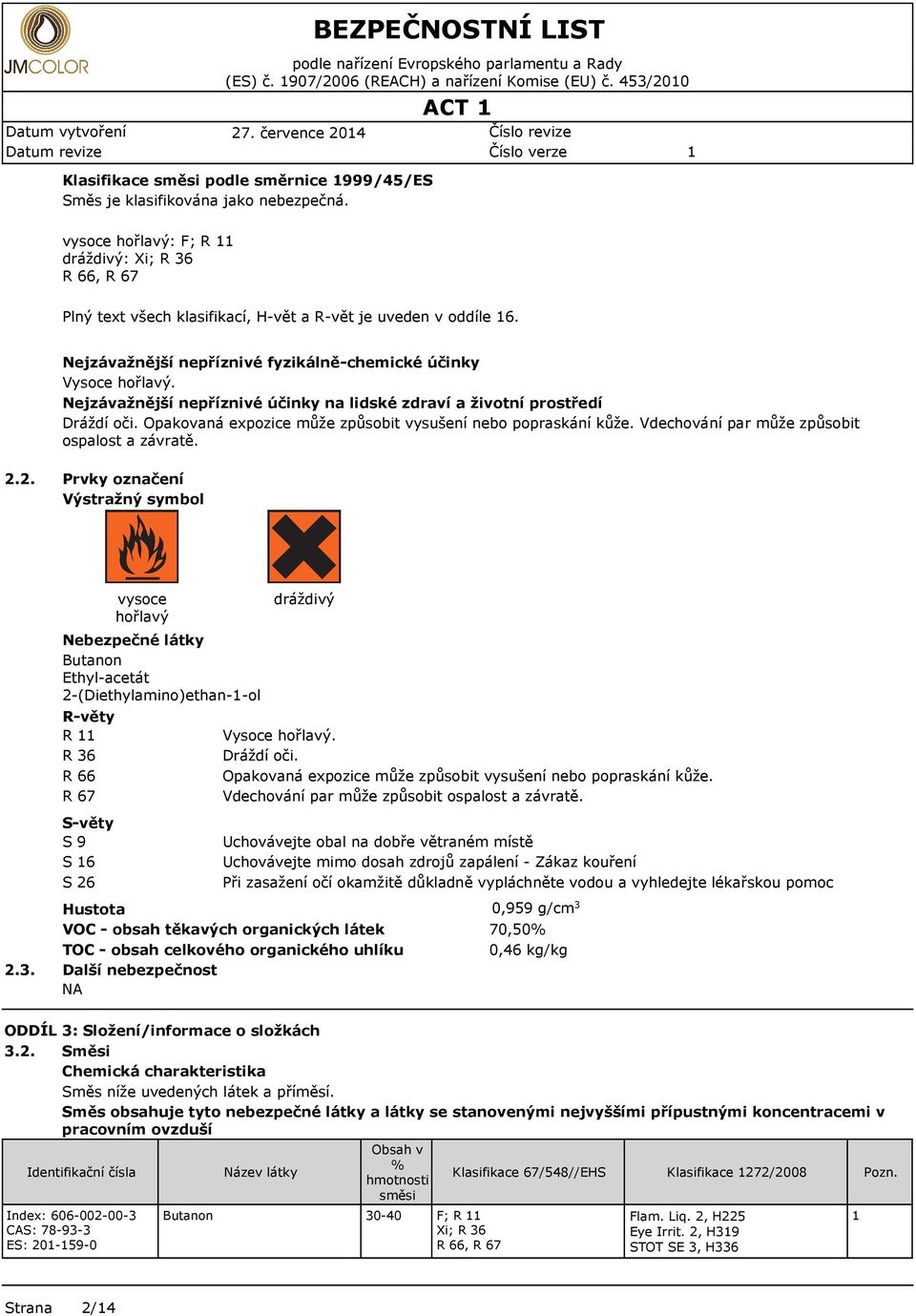 vysoc hořlavý: F; R dráždivý: Xi; R 36 R 66, R 67 Plný txt všch klasifikací, H-vět a R-vět j uvdn v oddíl 6. Njzávažnější npříznivé fyzikálně-chmické účinky Vysoc hořlavý.