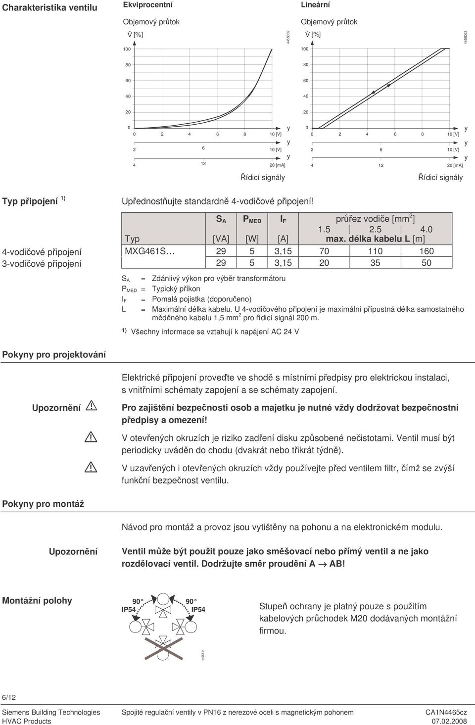 0 Typ [VA] [W] [A] max.