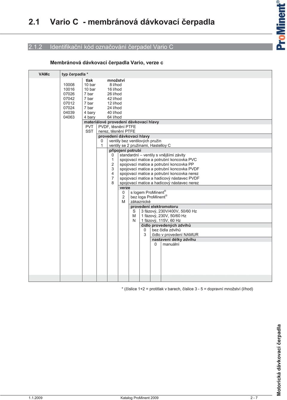 PTFE SST nerez, t sn ní PTFE provedení dávkovací hlavy 0 ventily bez ventilových pružin 1 ventily se 2 pružinami, Hastelloy C p ipojení potrubí 0 standardní ventily s vn jšími závity 1 spojovací