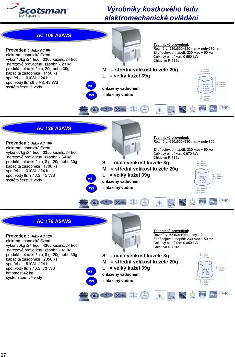 příkon: 0,550 kw AC 126 / Jako AC 106 výkon67kg /24 hod, 3350 kuželů/24 hod zásobník 34 kg produkt : plné kužele, 8 g,20g nebo 39g kapacita zásobníku : 1700 ks spotřeba :13 kwh / 24 h spot.