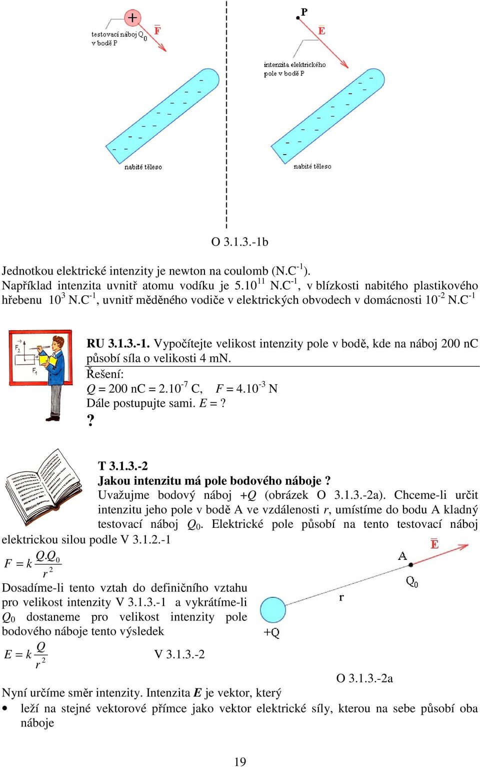 Řešení: Q = 200 nc = 2.10-7 C, F = 4.10-3 N Dále postupujte sami. E = T 3.1.3.-2 Jakou intenzitu má pole bodového náboje Uvažujme bodový náboj +Q (obrázek O 3.1.3.-2a).