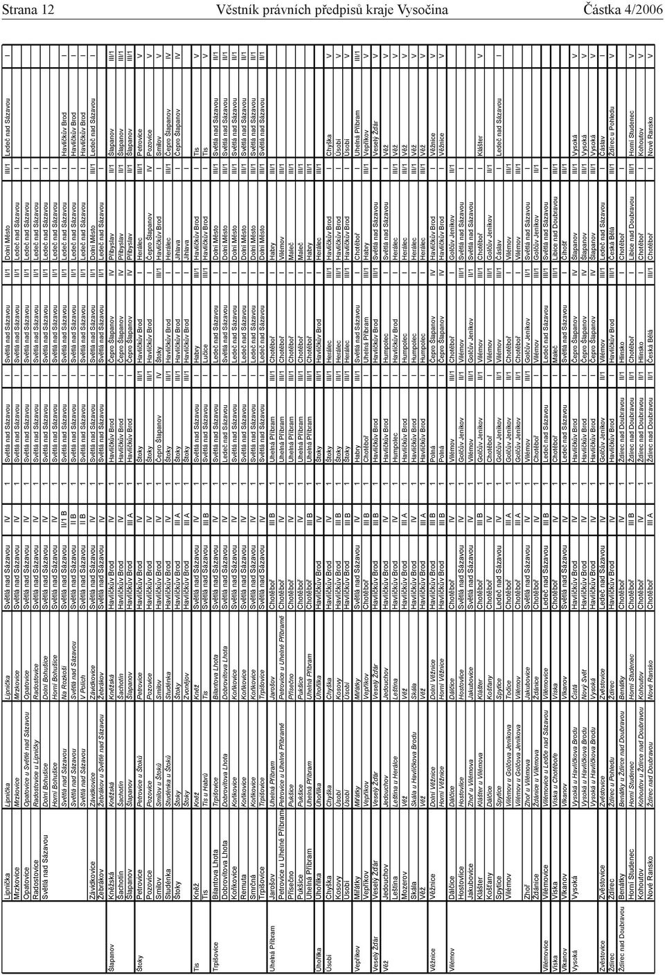 nad Sázavou I Sv tlá nad Sázavou II/1 Lede nad Sázavou I Radostovice Radostovice u Lipni ky Radostovice Sv tlá nad Sázavou IV 1 Sv tlá nad Sázavou I Sv tlá nad Sázavou II/1 Lede nad Sázavou I Sv tlá