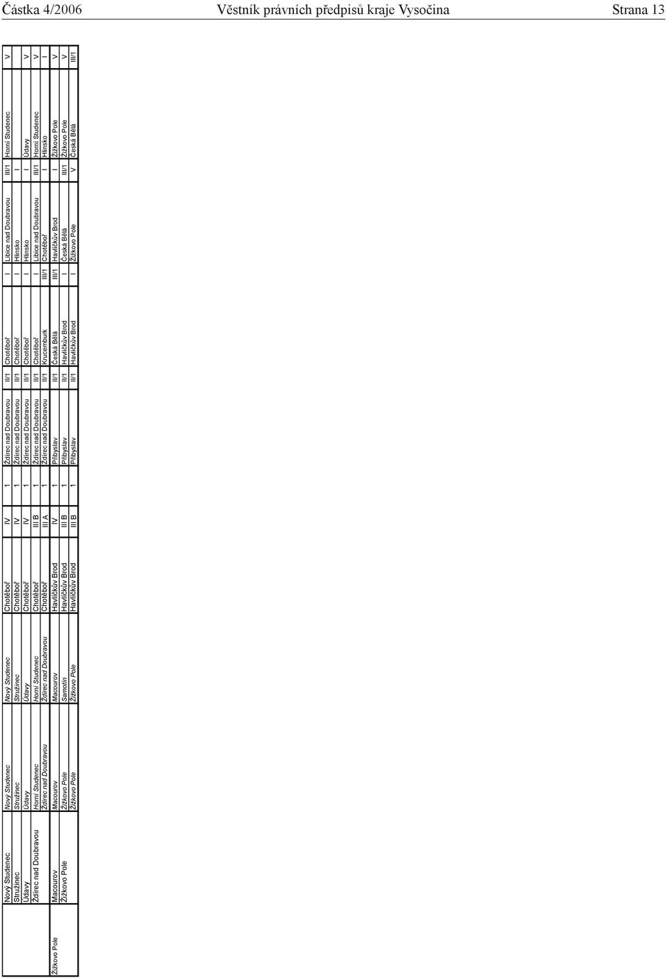 Studenec Horní Studenec Chot bo III B 1 dírec nad Doubravou II/1 Chot bo I Libice nad Doubravou III/1 Horní Studenec V dírec nad Doubravou dírec nad Doubravou Chot bo III A 1 dírec nad Doubravou II/1