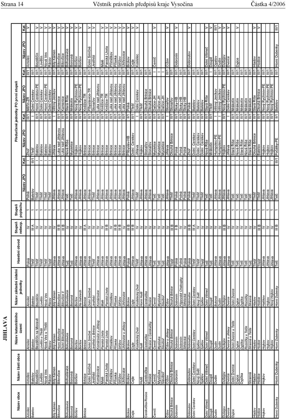 Název JPO Kat. Název JPO Kat.