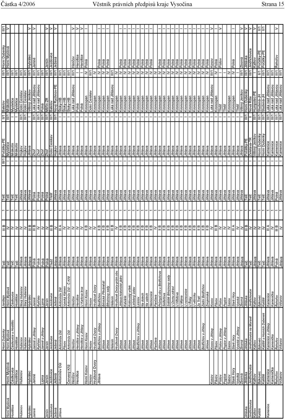 Host tice Tel IV 1 Tel I Mrákotín I Mysletice III/1 Hubenov Hubenov Hubenov Nový Hubenov Jihlava IV 1 Jihlava I Hojkov III/1 Dolní Cerekev III/1 Hubenov Starý Hubenov Jihlava IV 1 Jihlava I Hojkov