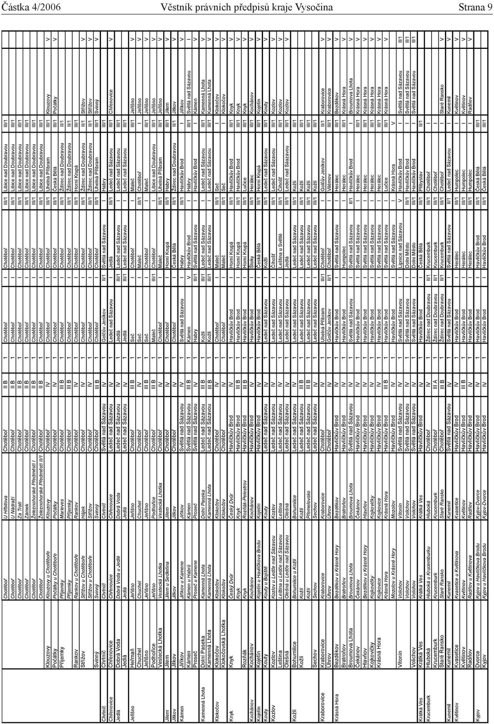Chot bo eleznohorské P edm stí I Chot bo II B 1 Chot bo I Chot bo III/1 Libice nad Doubravou III/1 Chot bo eleznohorské P edm stí II/1 Chot bo II B 1 Chot bo I Chot bo III/1 Libice nad Doubravou