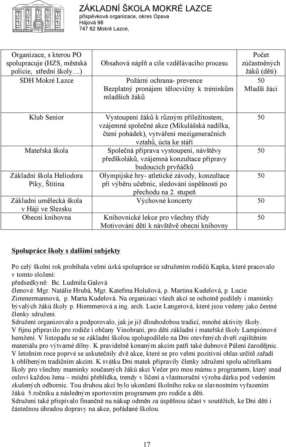 Senior Mateřská škola Základní škola Heliodora Píky, Štítina Základní umělecká škola v Háji ve Slezsku Obecní knihovna Vystoupení žáků k různým příležitostem, 50 vzájemné společné akce (Mikulášská