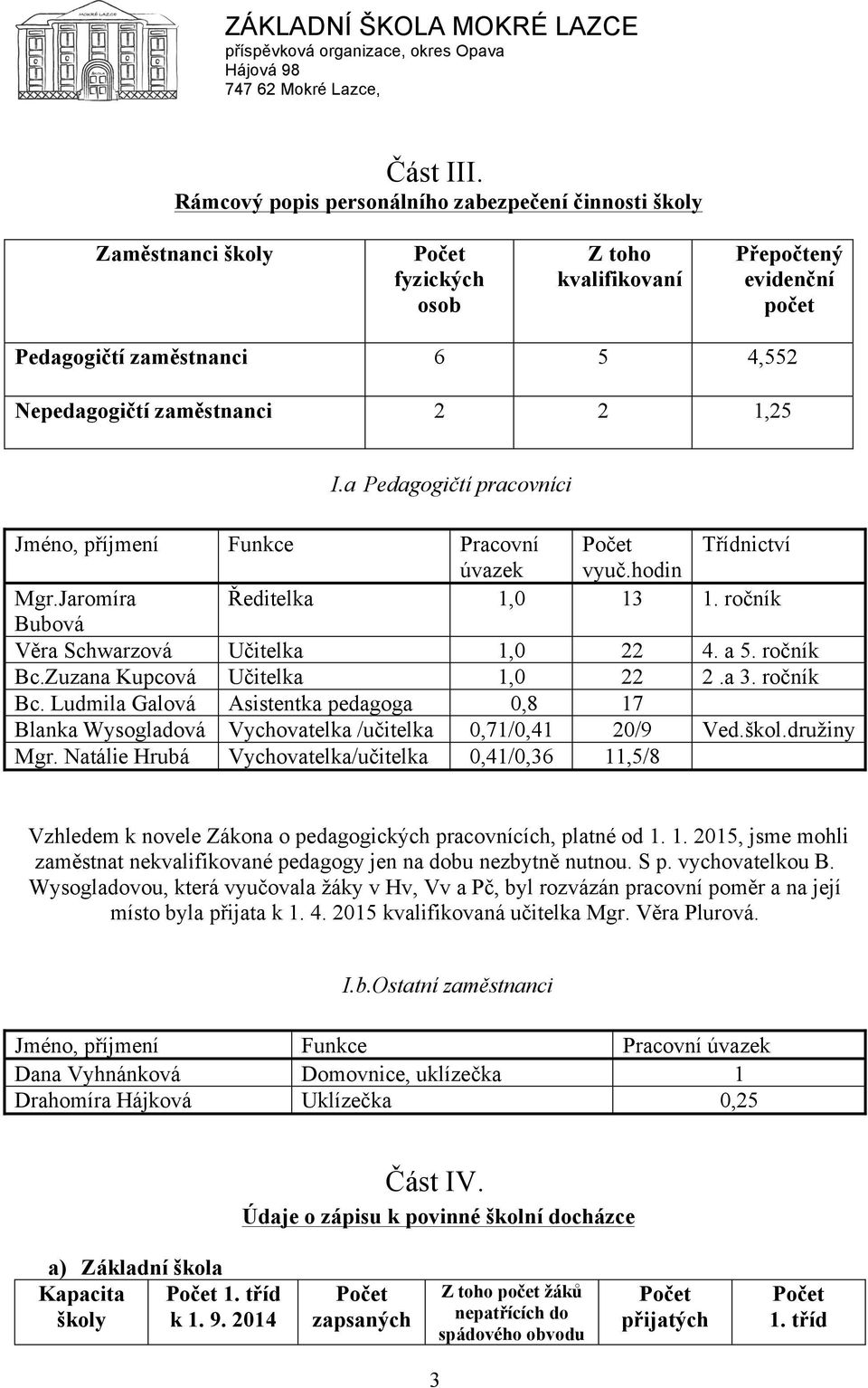 zaměstnanci 2 2 1,25 I.a Pedagogičtí pracovníci Jméno, příjmení Funkce Pracovní Počet Třídnictví úvazek vyuč.hodin Mgr.Jaromíra Ředitelka 1,0 13 1. ročník Bubová Věra Schwarzová Učitelka 1,0 22 4.