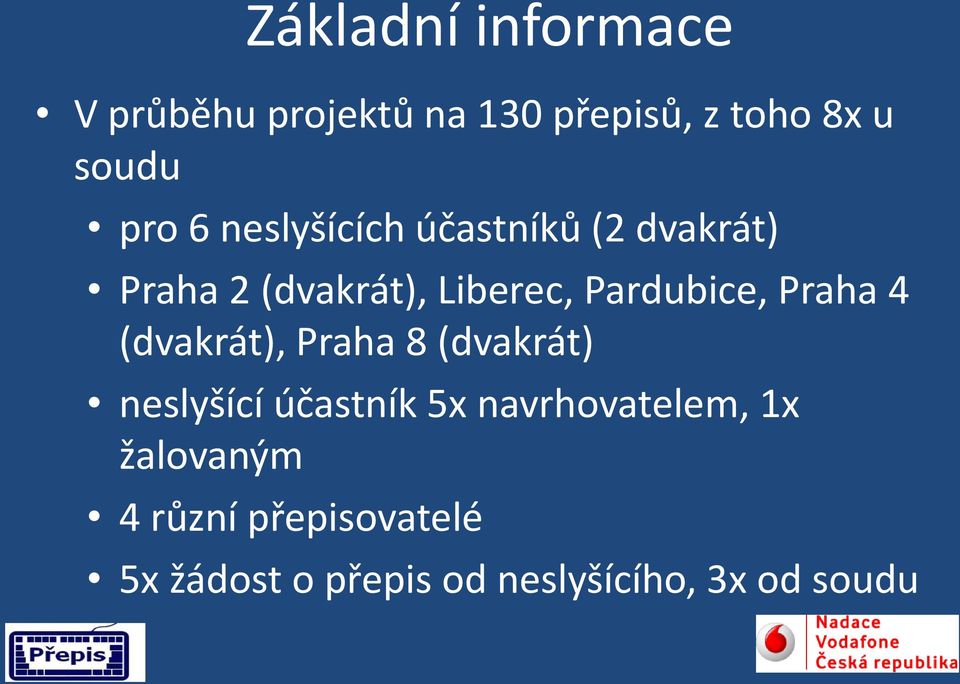 Praha 4 (dvakrát), Praha 8 (dvakrát) neslyšící účastník 5x navrhovatelem, 1x