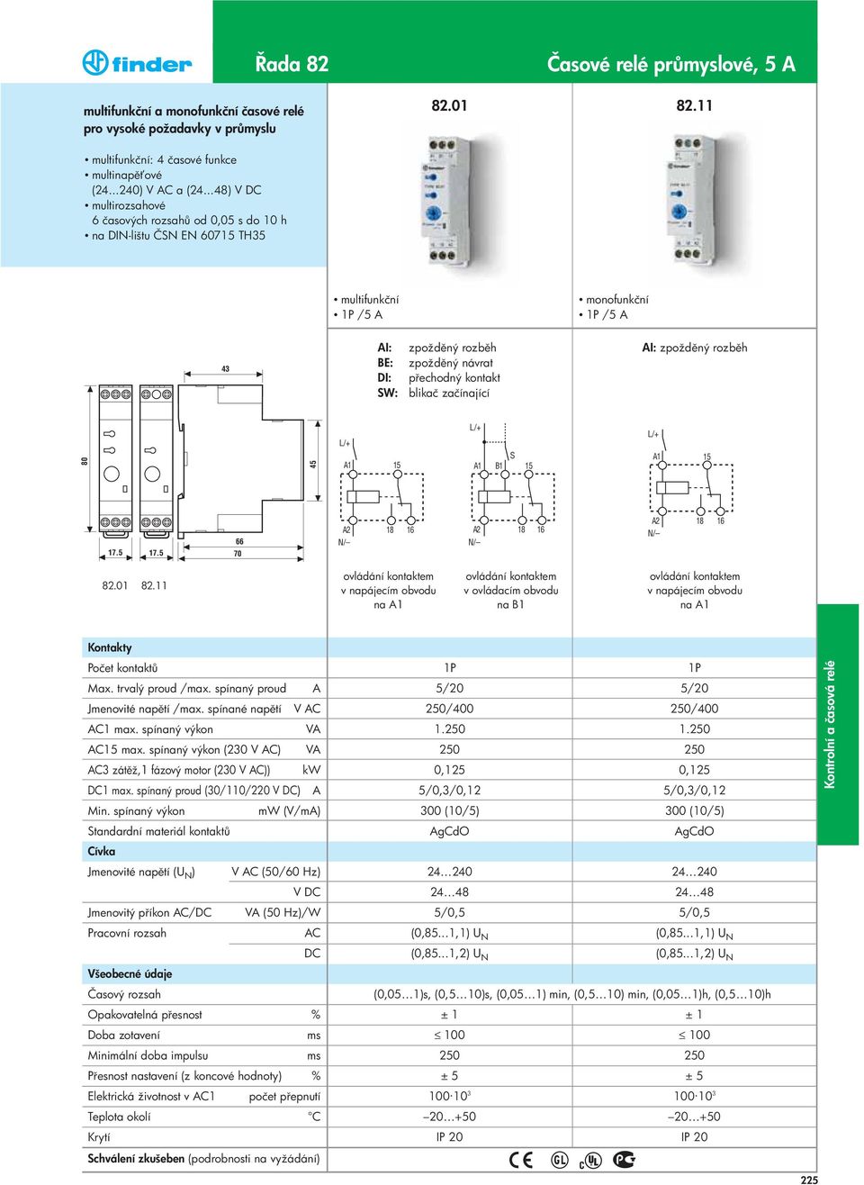 AI: zpožd ný rozb h 80 45 17.5 17.5 66 70 82.01 v ovládacím obvodu na B1 Počet kontakt Max. trvalý proud /max. spínaný proud A Jmenovité nap tí /max. spínané nap tí V AC AC1 max.