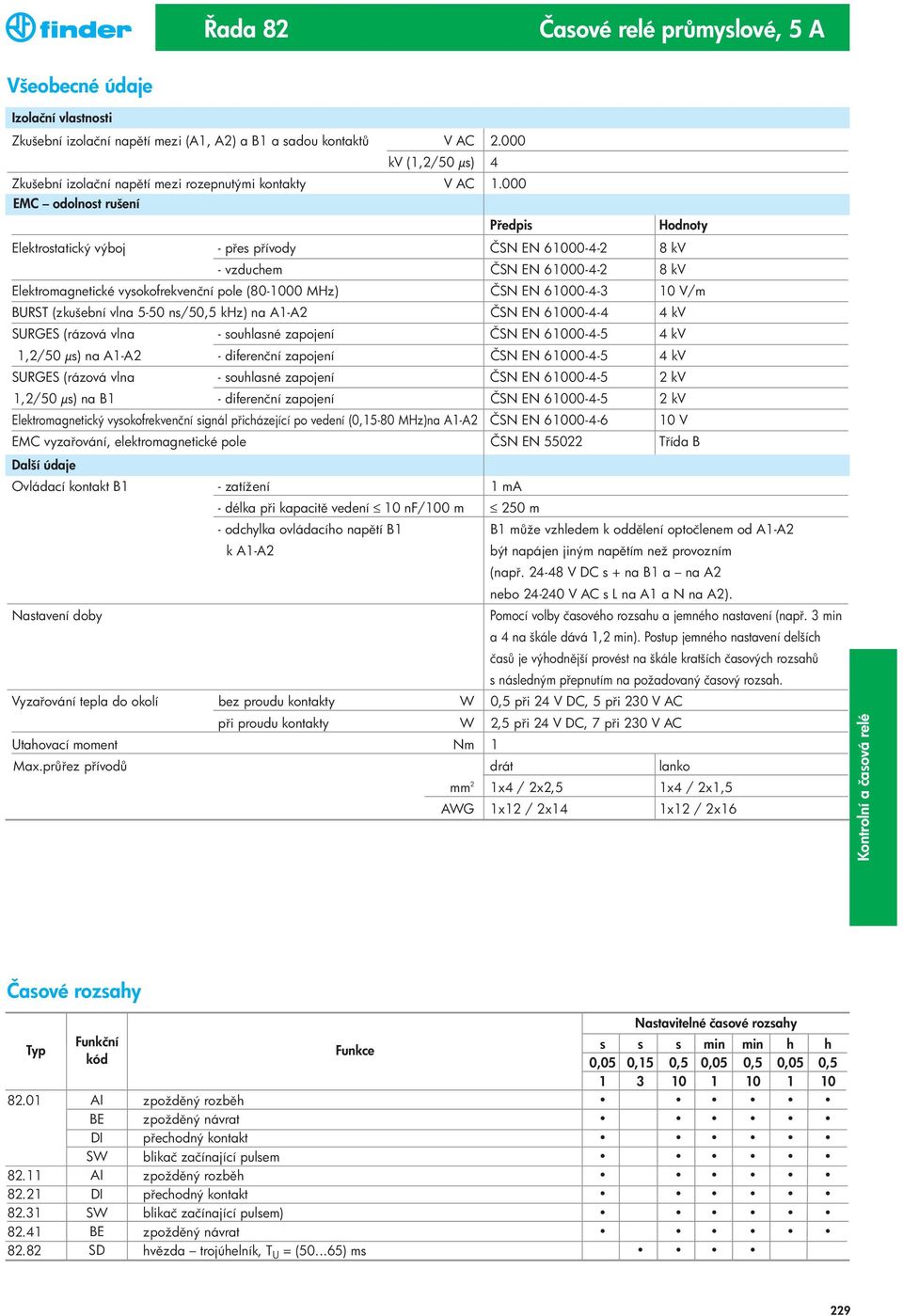 10 V/m BR (zkušební vlna 5-50 ns/50,5 khz) -A2 ČN EN 61000-4-4 4 kv RGE (rázová vlna - souhlasné zapojení ČN EN 61000-4-5 4 kv 1,2/50 μs) -A2 - diferenční zapojení ČN EN 61000-4-5 4 kv RGE (rázová