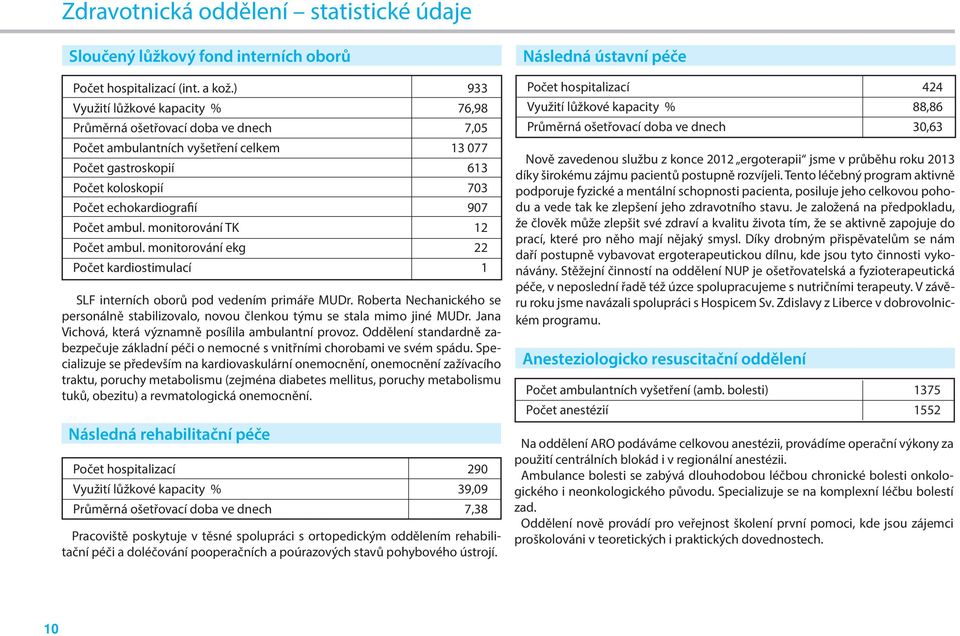 ambul. monitorování TK 12 Počet ambul. monitorování ekg 22 Počet kardiostimulací 1 SLF interních oborů pod vedením primáře MUDr.