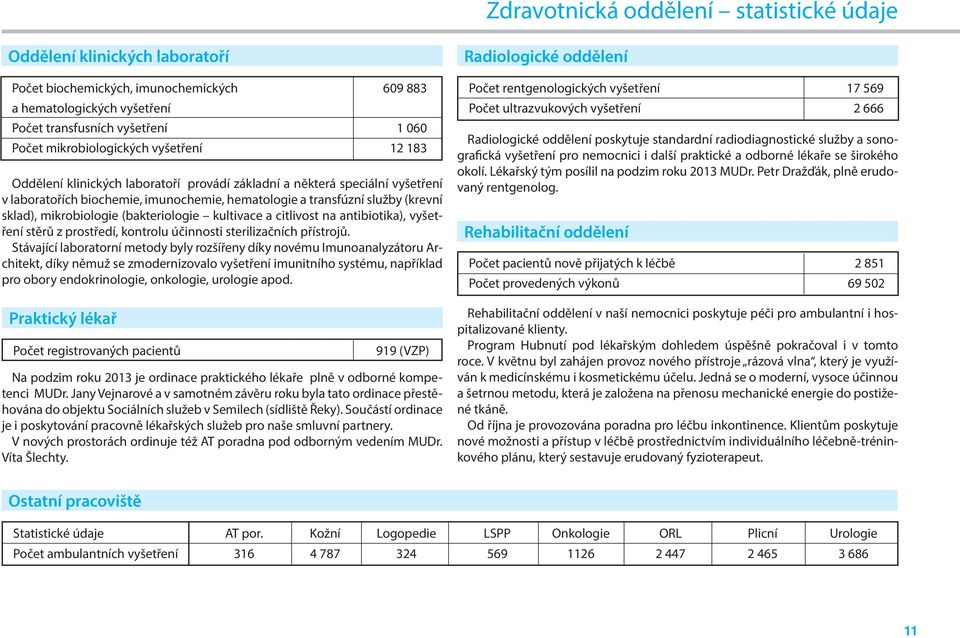 mikrobiologie (bakteriologie kultivace a citlivost na antibiotika), vyšetření stěrů z prostředí, kontrolu účinnosti sterilizačních přístrojů.