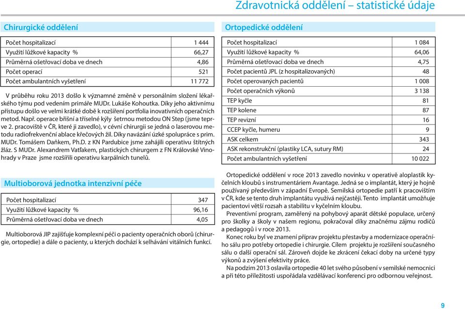 Díky jeho aktivnímu přístupu došlo ve velmi krátké době k rozšíření portfolia inovativních operačních metod. Např. operace břišní a tříselné kýly šetrnou metodou ON Step (jsme teprve 2.