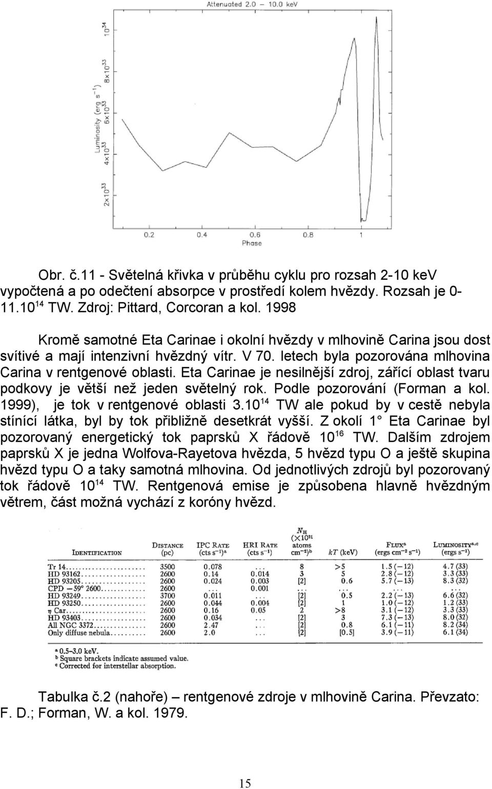 Eta Carinae je nesilnější zdroj, zářící oblast tvaru podkovy je větší než jeden světelný rok. Podle pozorování (Forman a kol. 1999), je tok v rentgenové oblasti 3.