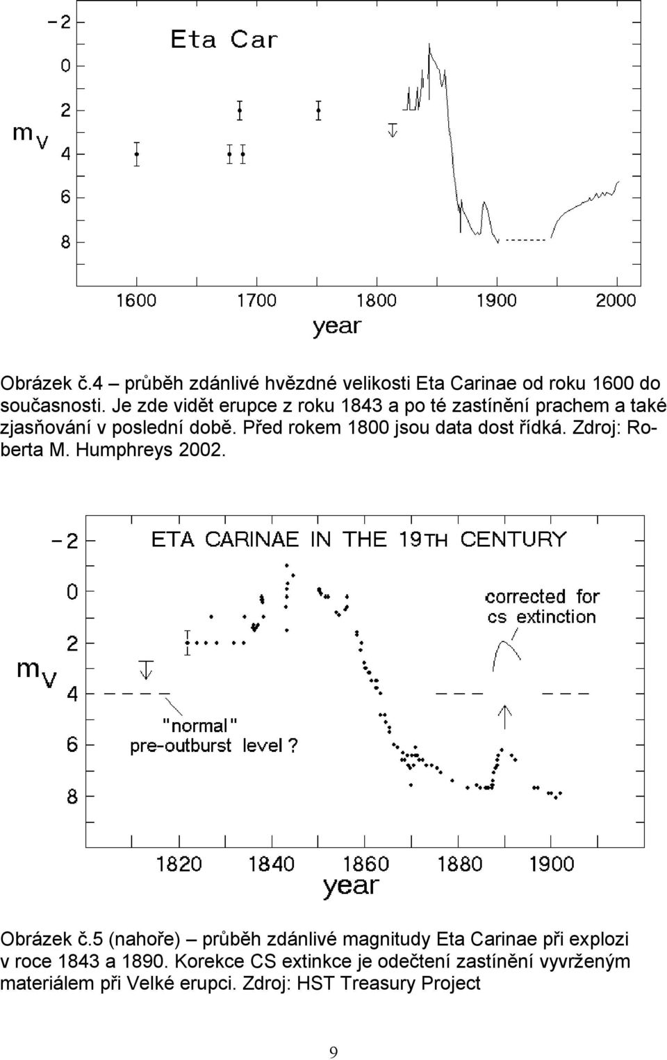 Před rokem 1800 jsou data dost řídká. Zdroj: Roberta M. Humphreys 2002. Obrázek č.