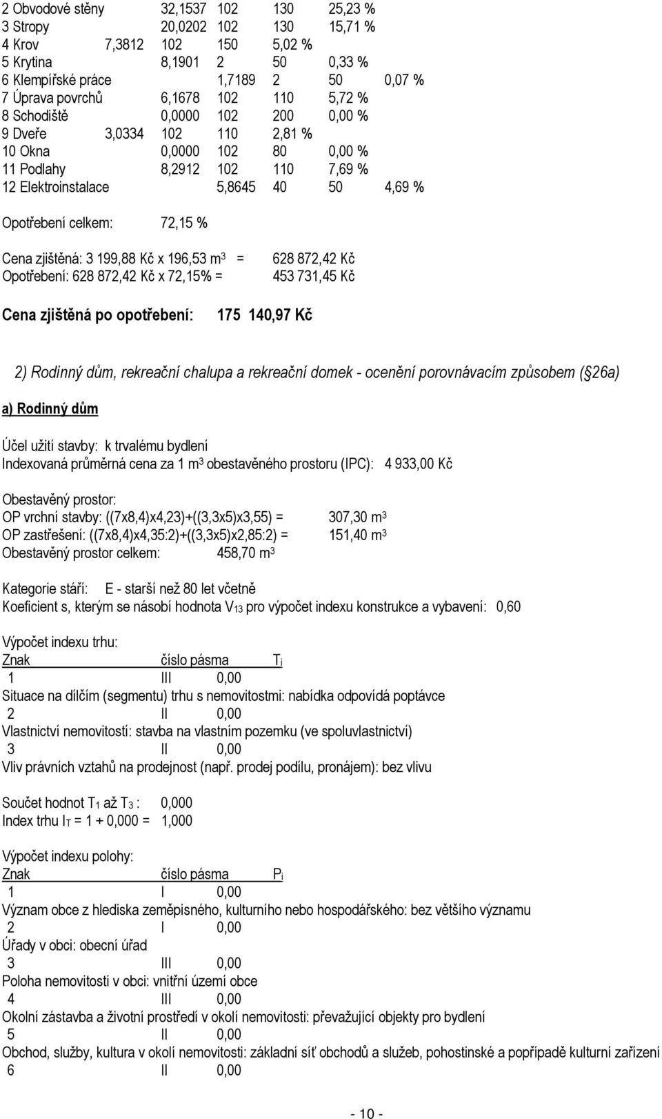 72,15 % Cena zjištěná: 3 199,88 Kč x 196,53 m 3 = Opotřebení: 628 872,42 Kč x 72,15% = 628 872,42 Kč 453 731,45 Kč Cena zjištěná po opotřebení: 175 140,97 Kč 2) Rodinný dům, rekreační chalupa a