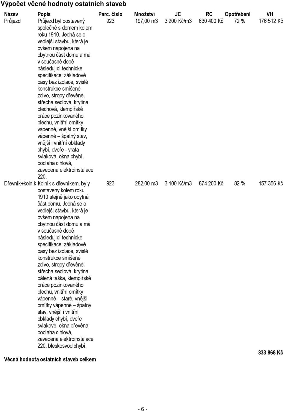 Jedná se o vedlejší stavbu, která je ovšem napojena na obytnou část domu a má v současné době následující technické specifikace: základové pasy bez izolace, svislé konstrukce smíšené zdivo, stropy