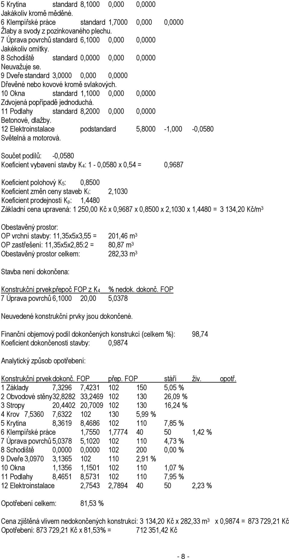 10 Okna standard 1,1000 0,000 0,0000 Zdvojená popřípadě jednoduchá. 11 Podlahy standard 8,2000 0,000 0,0000 Betonové, dlažby. 12 Elektroinstalace podstandard 5,8000-1,000-0,0580 Světelná a motorová.