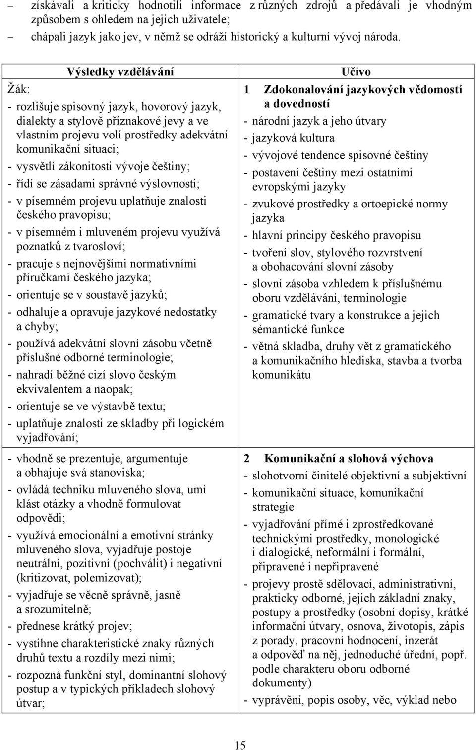 vývoje češtiny; - řídí se zásadami správné výslovnosti; - v písemném projevu uplatňuje znalosti českého pravopisu; - v písemném i mluveném projevu využívá poznatků z tvarosloví; - pracuje s