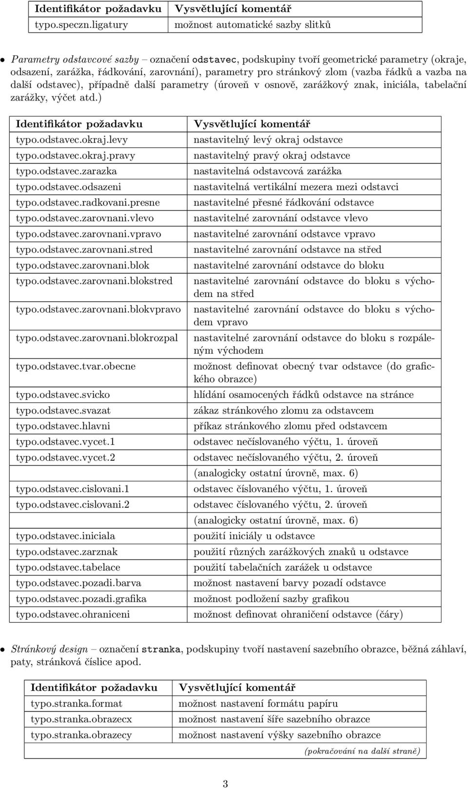 stránkový zlom (vazba řádků a vazba na další odstavec), případně další parametry (úroveň v osnově, zarážkový znak, iniciála, tabelační zarážky, výčet atd.) typo.odstavec.okraj.levy typo.odstavec.okraj.pravy typo.