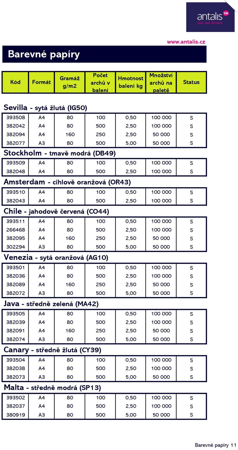 100 000 S Chile - jahodově červená (CO44) 393511 A4 80 100 0,50 100 000 S 266468 A4 80 500 2,50 100 000 S 382095 A4 160 250 2,50 50 000 S 302294 A3 80 500 5,00 50 000 S Venezia - sytá oranžová (AG10)