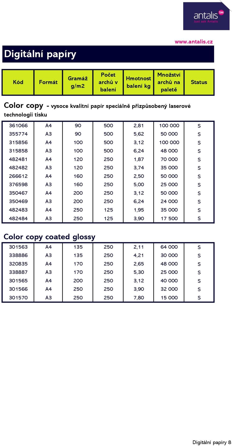 000 S 350467 A4 200 250 3,12 50 000 S 350469 A3 200 250 6,24 24 000 S 482483 A4 250 125 1,95 35 000 S 482484 A3 250 125 3,90 17 500 S Color copy coated glossy 301563 A4 135 250 2,11 64 000 S 338886