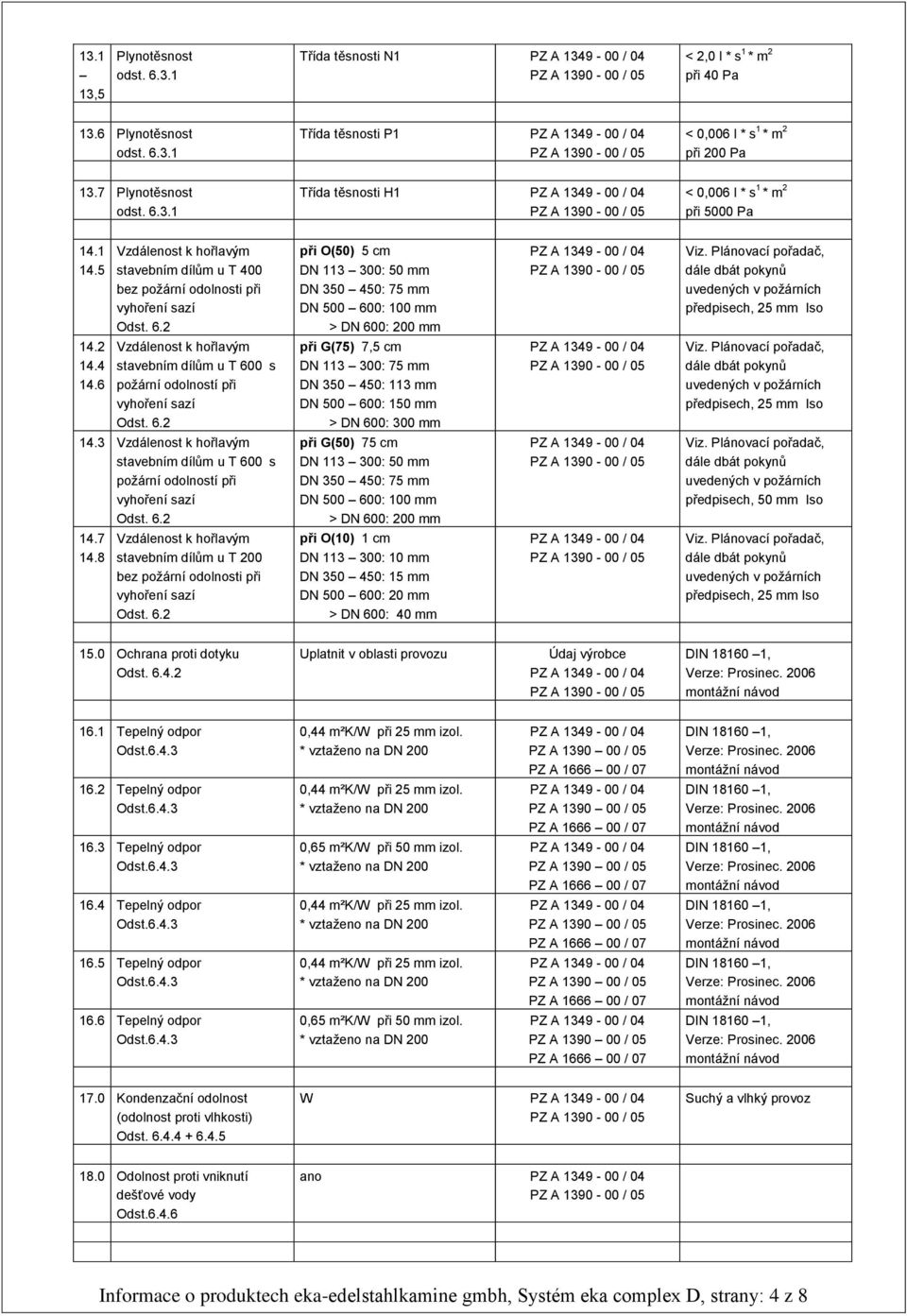 Plánovací pořadač, dále dbát pokynů uvedených v požárních předpisech, 25 mm Iso 14.2 14.4 14.6 Vzdálenost k hořlavým stavebním dílům u 60