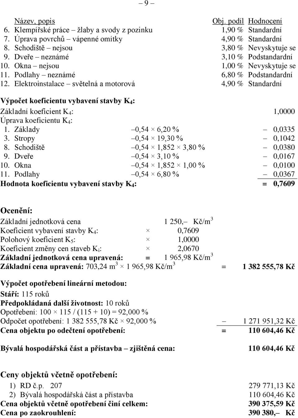 Elektroinstalace světelná a motorová 4,90 % Standardní Výpočet koeficientu vybavení stavby K 4 : Základní koeficient K 4 : 1,0000 Úprava koeficientu K 4 : 1. Základy 0,54 6,20 % 0,0335 3.