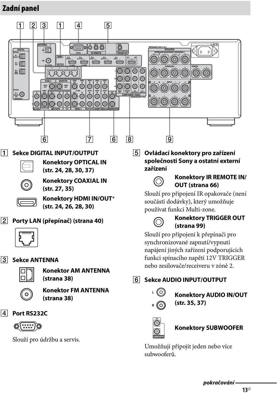 ostatní externí zařízení Konektory IR REMOTE IN/ OUT (strana 66) Slouží pro připojení IR opakovače (není součástí dodávky), který umožňuje používat funkci Multi-zone.