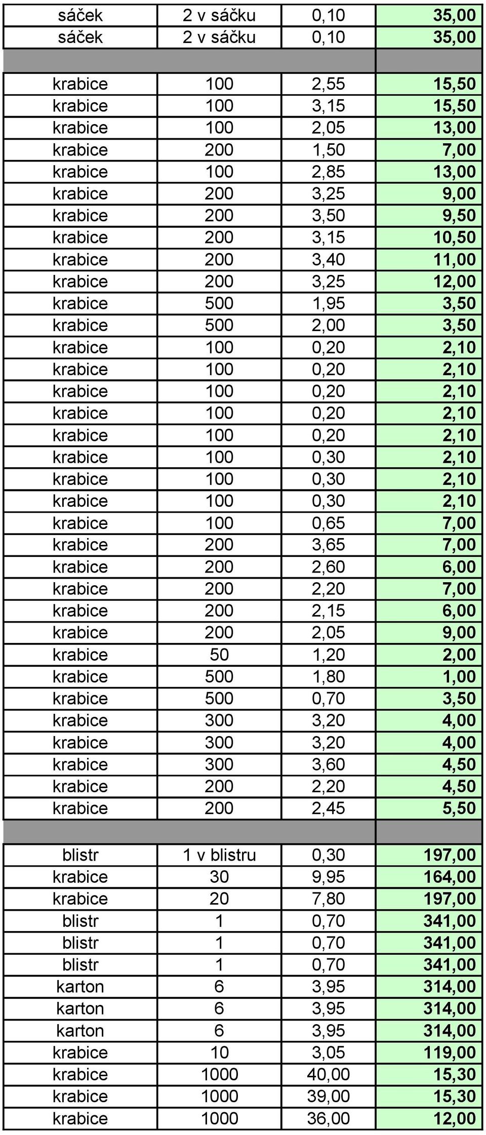 krabice 100 0,65 7,00 krabice 200 3,65 7,00 krabice 200 2,60 6,00 krabice 200 2,20 7,00 krabice 200 2,15 6,00 krabice 200 2,05 9,00 krabice 50 1,20 2,00 krabice 500 1,80 1,00 krabice 500 0,70 3,50