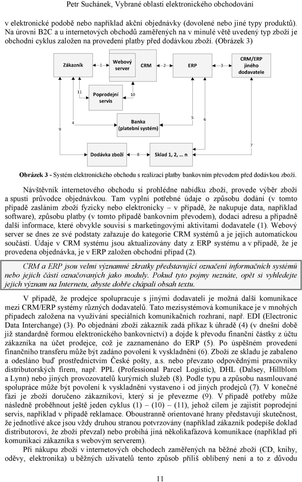 (Obrázek 3) Obrázek 3 - Systém elektronického obchodu s realizací platby bankovním převodem před dodávkou zboží.