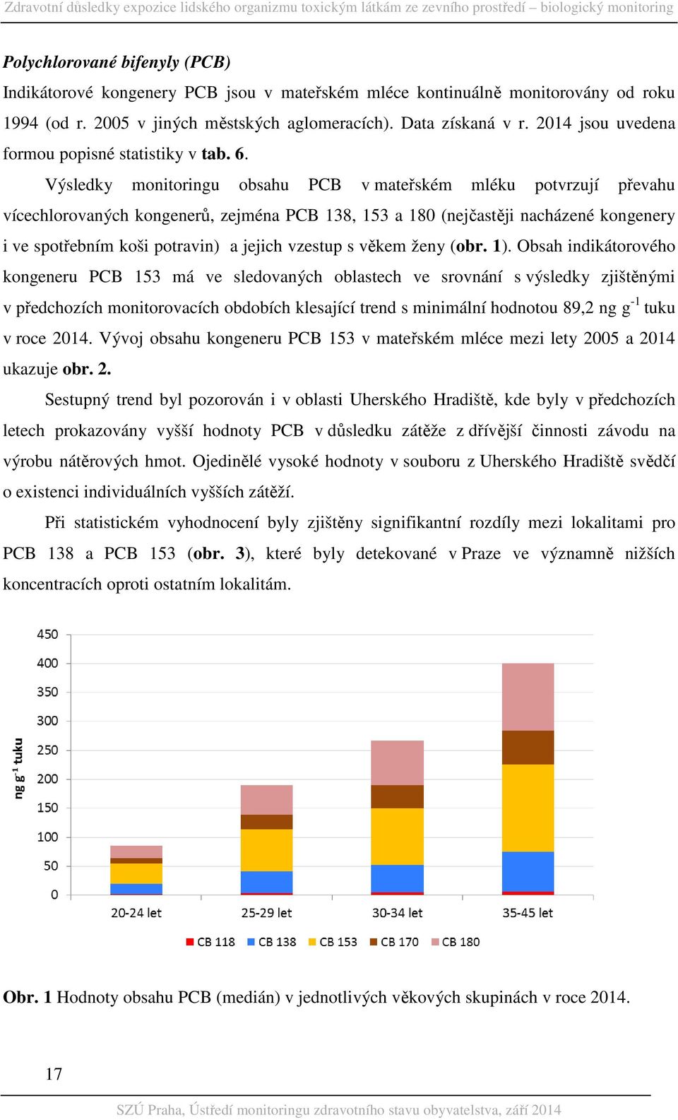 Výsledky monitoringu obsahu PCB v mateřském mléku potvrzují převahu vícechlorovaných kongenerů, zejména PCB 138, 153 a 180 (nejčastěji nacházené kongenery i ve spotřebním koši potravin) a jejich