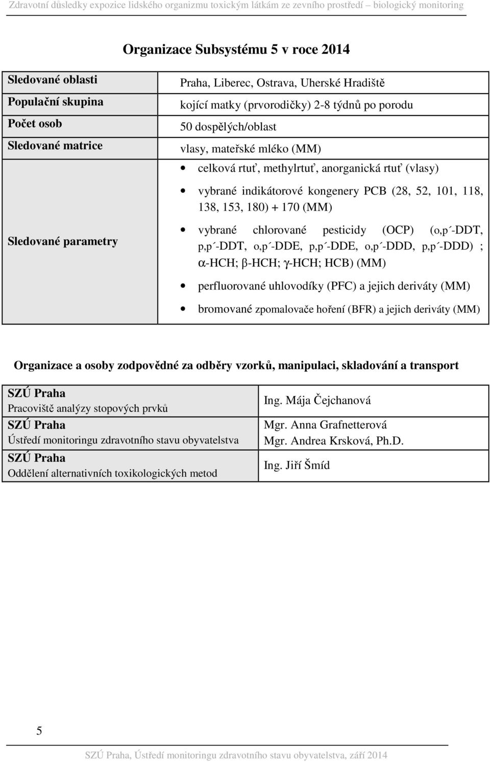 vybrané chlorované pesticidy (OCP) (o,p -DDT, p,p -DDT, o,p -DDE, p,p -DDE, o,p -DDD, p,p -DDD) ; α-hch; β-hch; γ-hch; HCB) (MM) perfluorované uhlovodíky (PFC) a jejich deriváty (MM) bromované