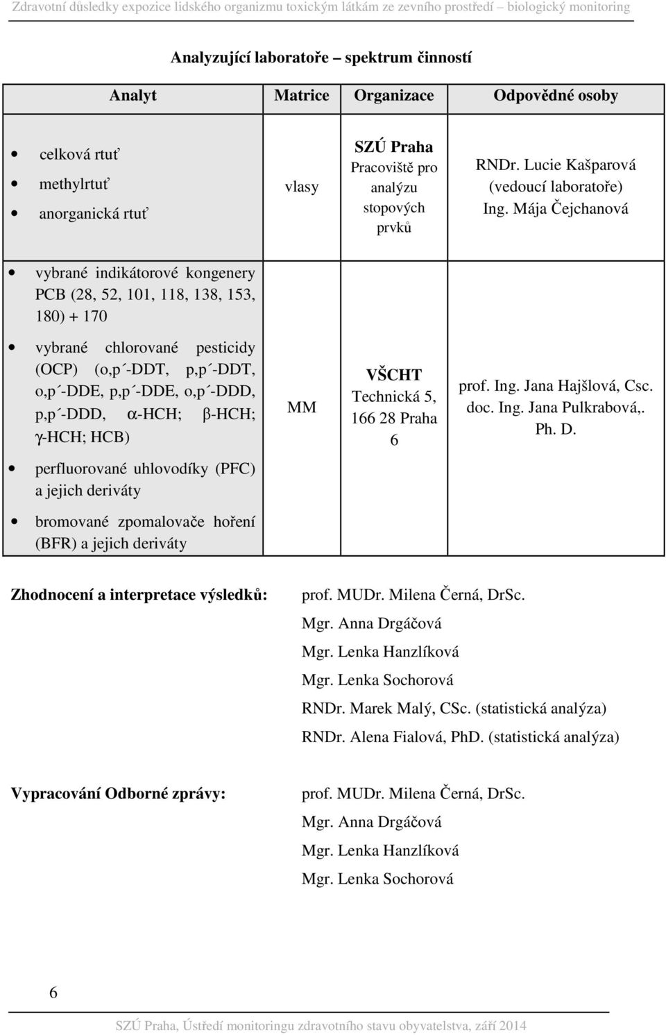 Mája Čejchanová vybrané indikátorové kongenery PCB (28, 52, 101, 118, 138, 153, 180) + 170 vybrané chlorované pesticidy (OCP) (o,p -DDT, p,p -DDT, o,p -DDE, p,p -DDE, o,p -DDD, p,p -DDD, α-hch;