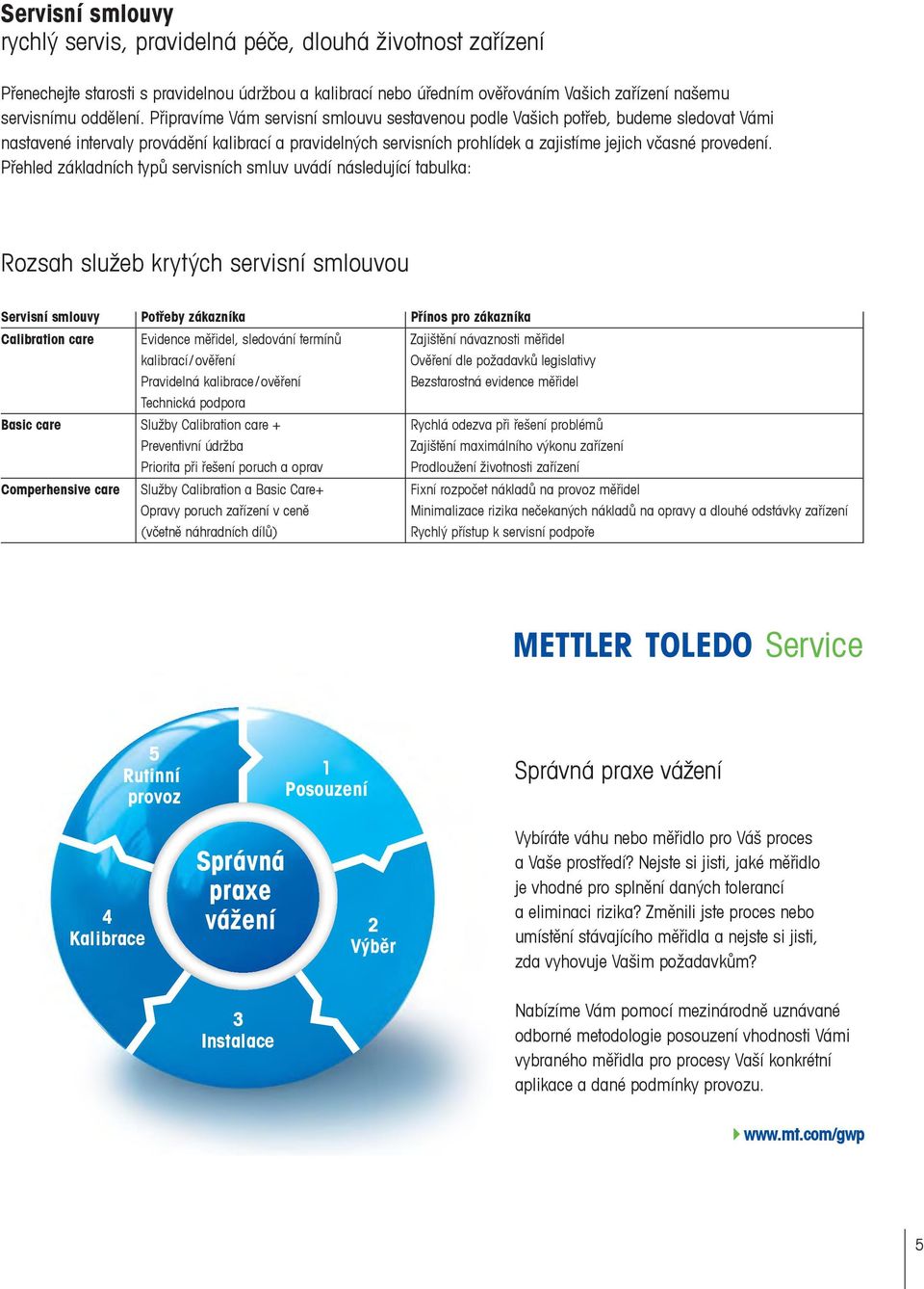 Přehled základních typů servisních smluv uvádí následující tabulka: Rozsah služeb krytých servisní smlouvou Servisní smlouvy Potřeby zákazníka Přínos pro zákazníka Calibration care Evidence měřidel,