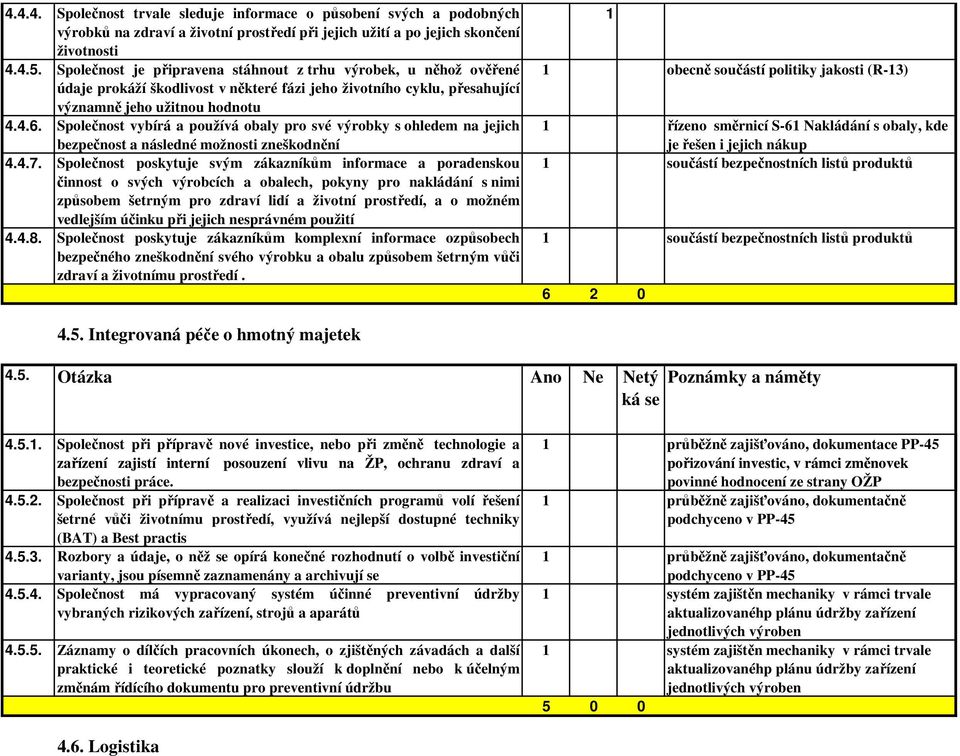 Společnost vybírá a používá obaly pro své výrobky s ohledem na jejich bezpečnost a následné možnosti zneškodnění 4.4.7.