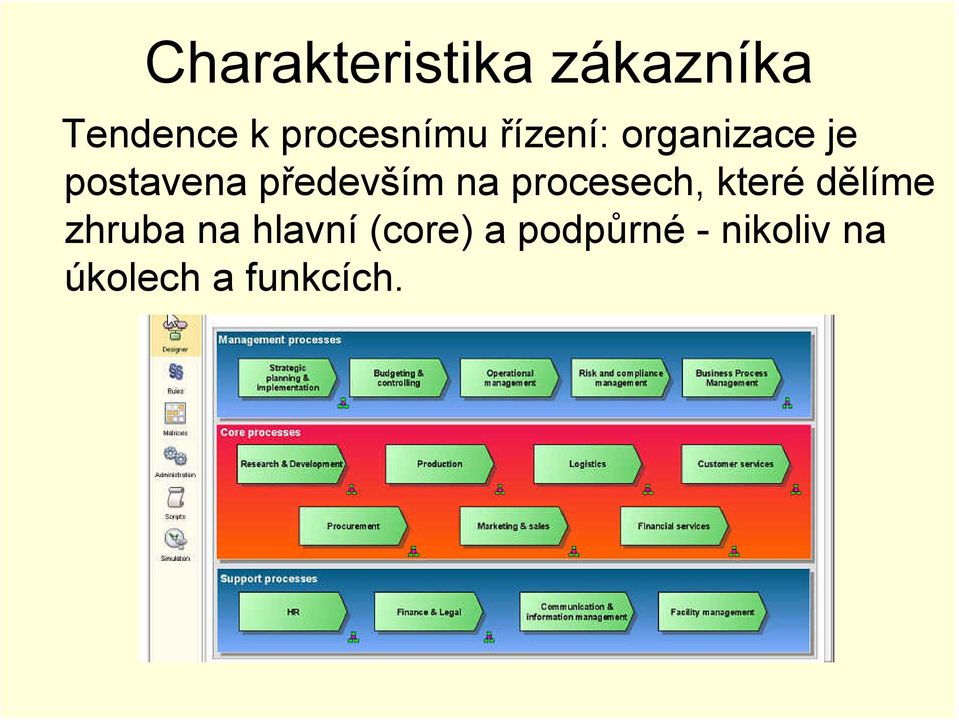 především na procesech, které dělíme zhruba