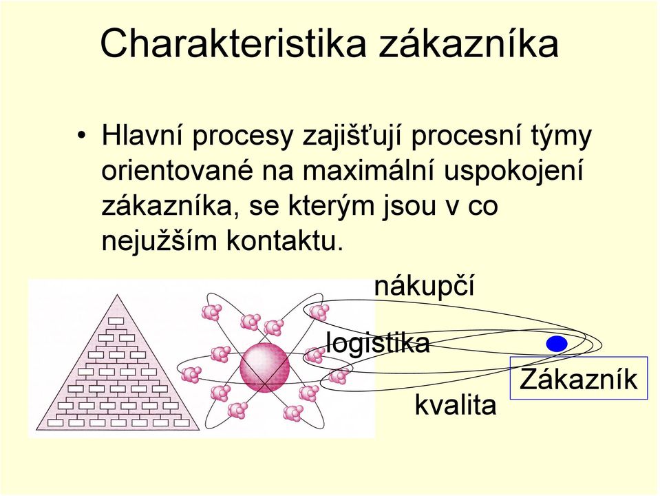 maximální uspokojení zákazníka, se kterým jsou